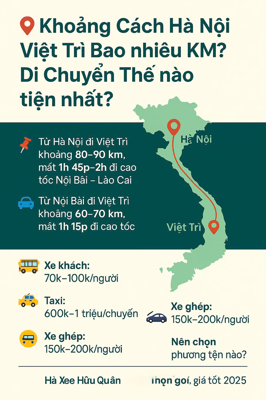 Khoảng cách Hà Nội Việt Trì bao nhiêu km - Nhà Xe Hữu Quân